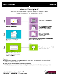 Want to Vote by Mail thumbnail
