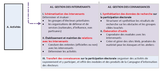 Inspire Democracy Activities