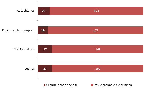 Intervenants d'Inspirer la d&eacute;mocratie qui repr&eacute;sentaient principalement chaque groupe cible lors de la 43e &eacute;lection g&eacute;n&eacute;rale