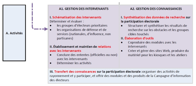 Activit&eacute;s d'Inspirer la d&eacute;mocratie