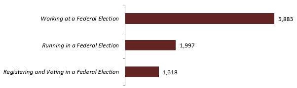 Inspire Democracy Toolkit Page Views, 2019–2020